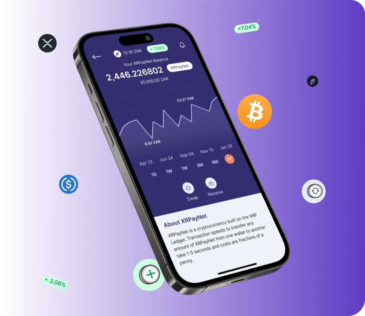 Evex Pro - O que é o Evex Pro?